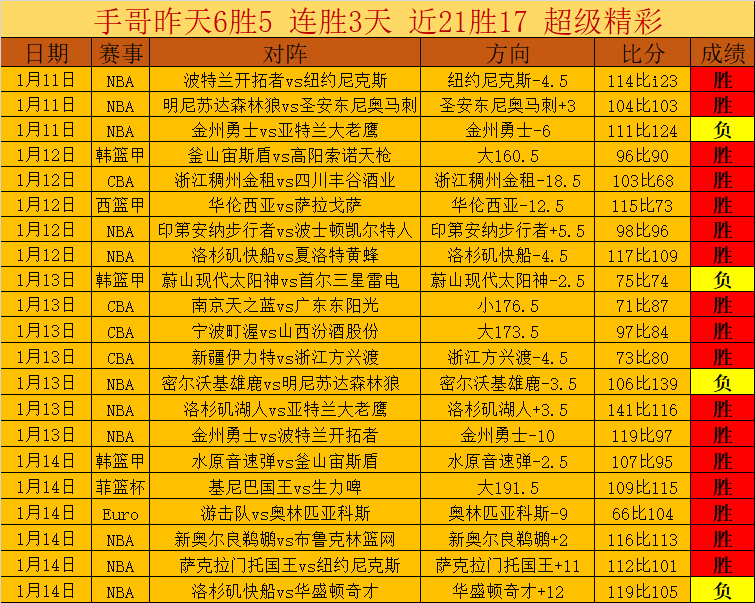 吴晙诚与张,本美分获,金奈站男女,澳门威尼斯人赌场,澳门威尼斯人娱乐城官网入口,澳门威尼斯人赌场官网首页,澳门威尼斯人娱乐城官网