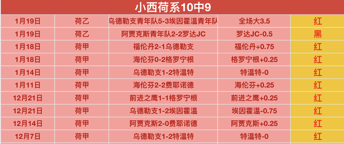 拉森两球难,阻圣徒联赛,五连败,澳门威尼斯人赌场,澳门威尼斯人娱乐城官网入口,澳门威尼斯人赌场官网首页,澳门威尼斯人娱乐城官网
