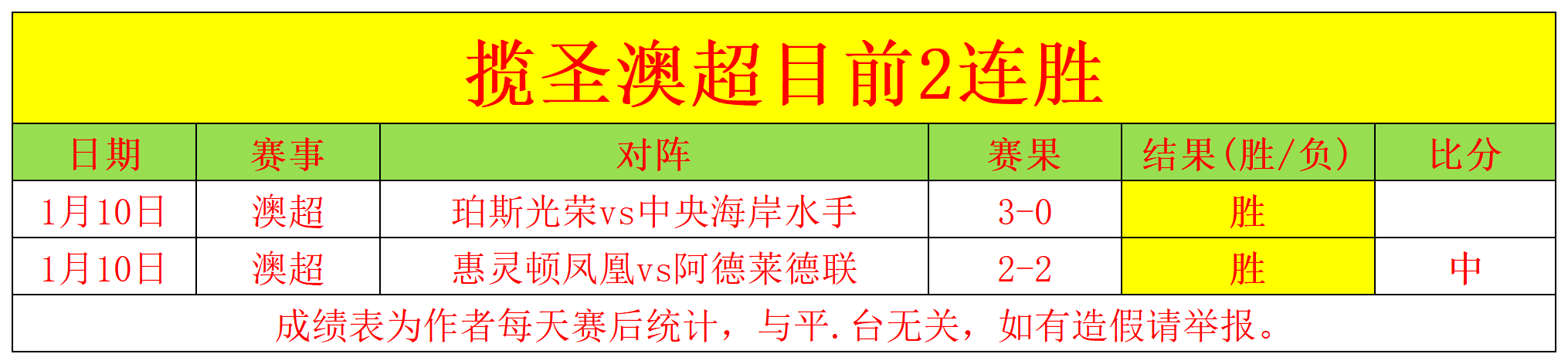 赖斯确认,厄德高膝盖,痛感仍存,澳门威尼斯人赌场,澳门威尼斯人娱乐城官网入口,澳门威尼斯人赌场官网首页,澳门威尼斯人娱乐城官网